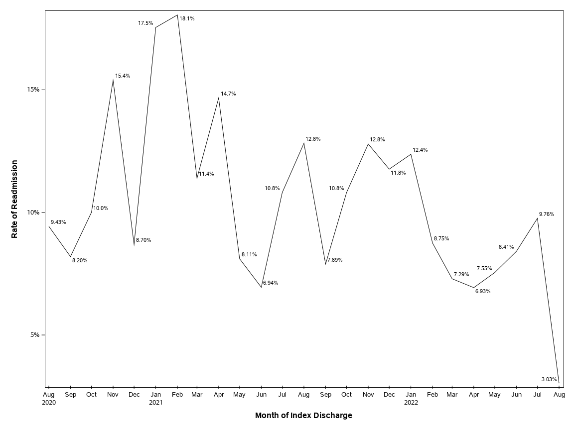 The SGPlot Procedure